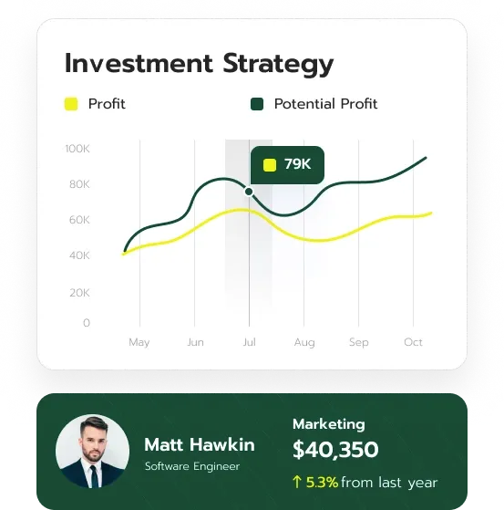 Margin Rivou trading tools